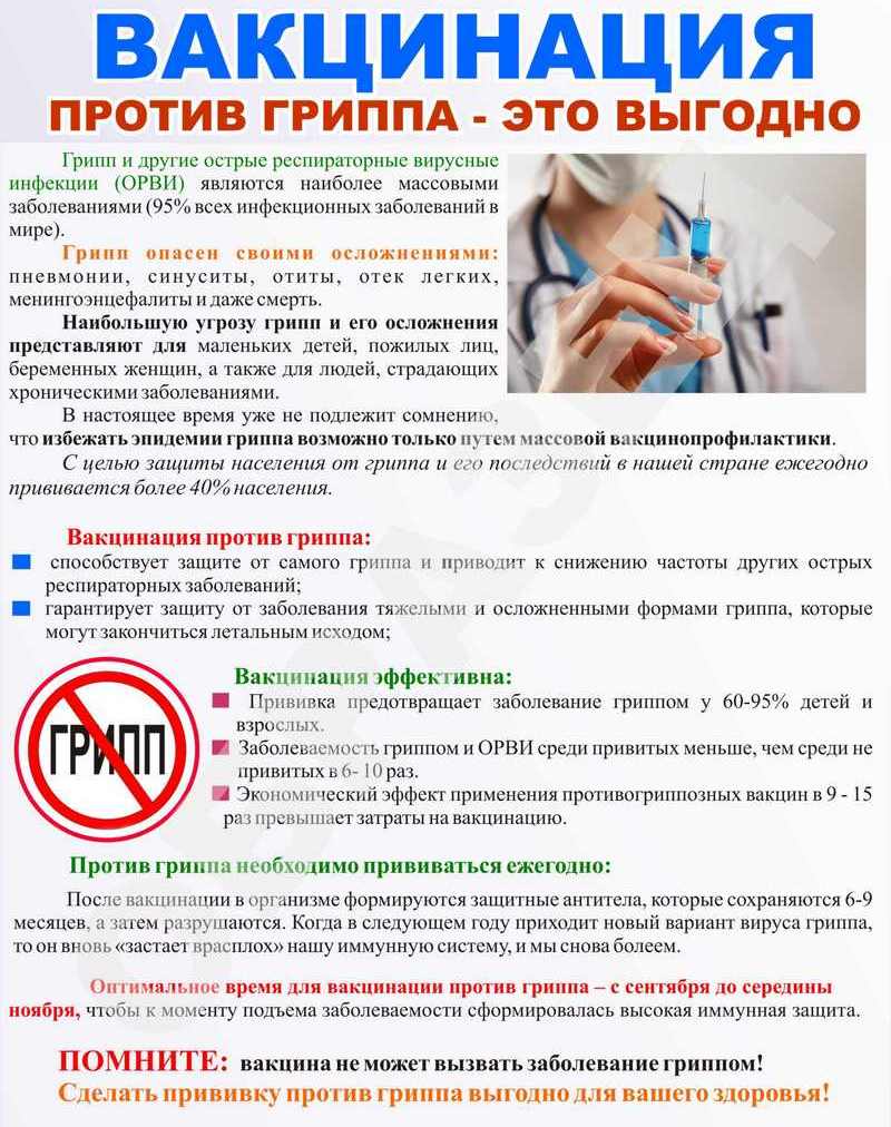 ВАКЦИНАЦИЯ против гриппа 